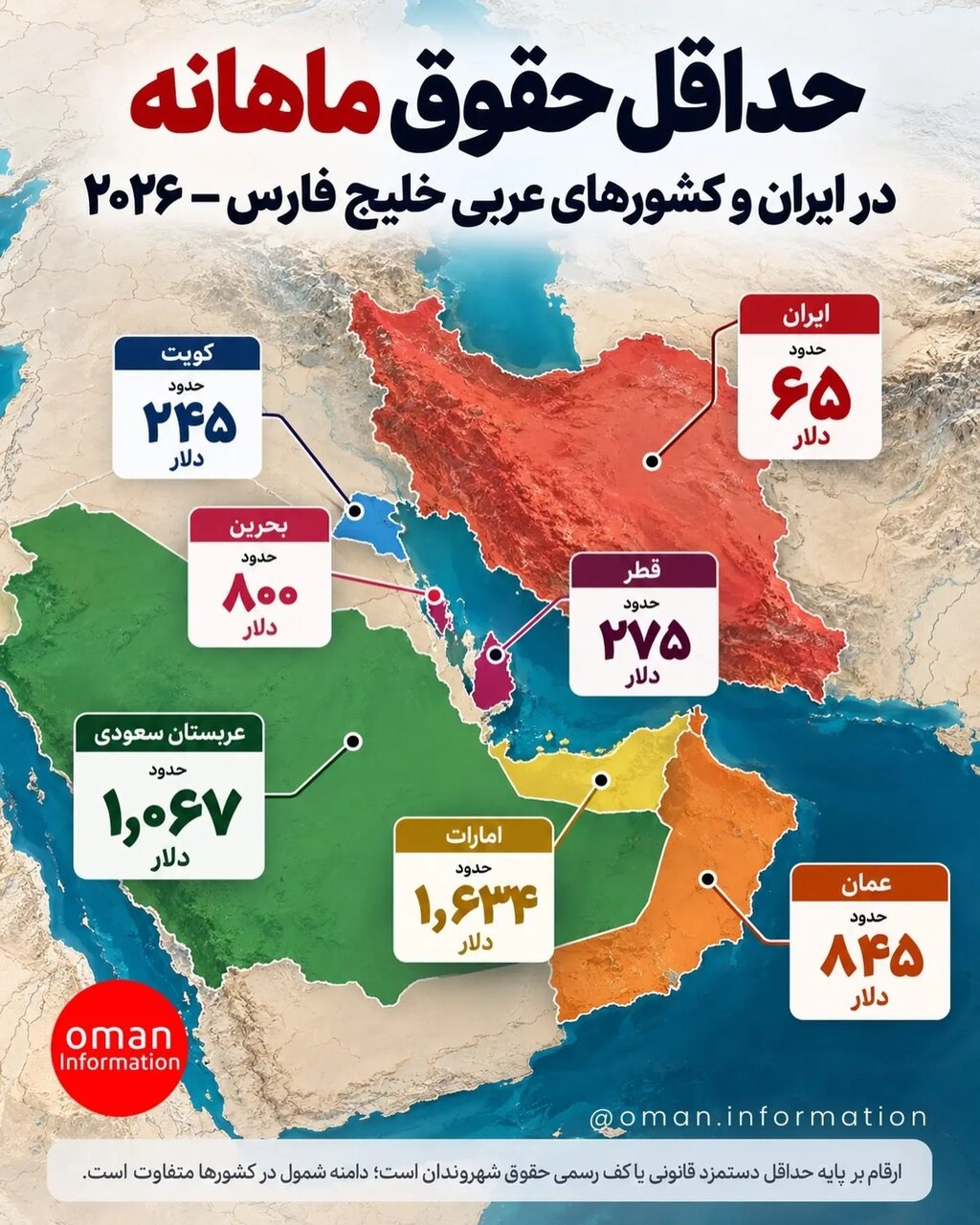 شاهکار همتی، ایران را مقابل کشورهای عربی بازنده کرد