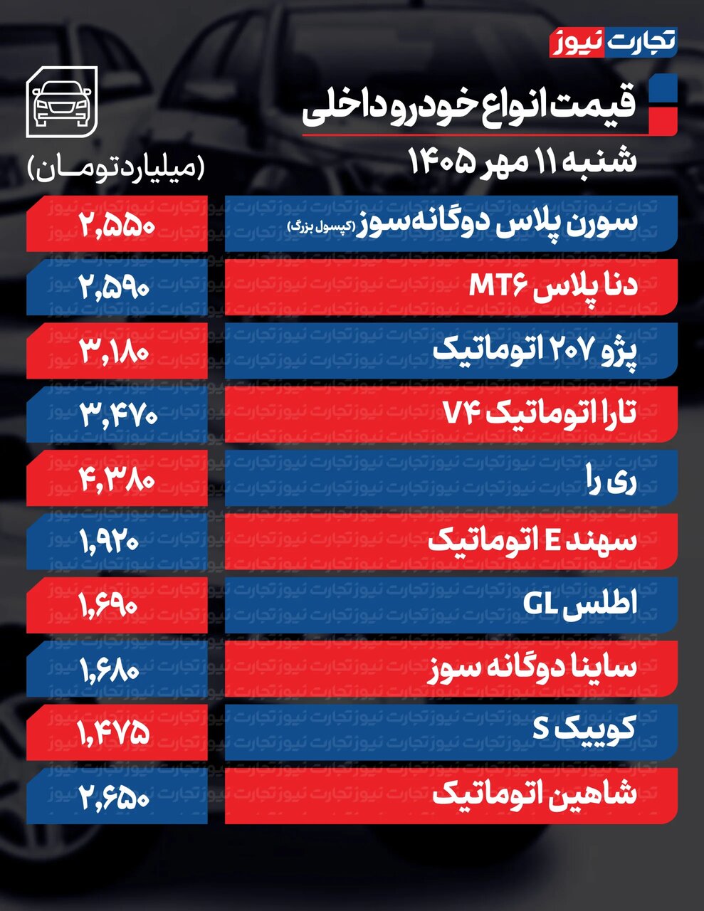 قیمت خودرو امروز شنبه ۱۱ مهر؛ قیمت کوییک، دنا و خودروهای ایران‌خودرو و سایپا