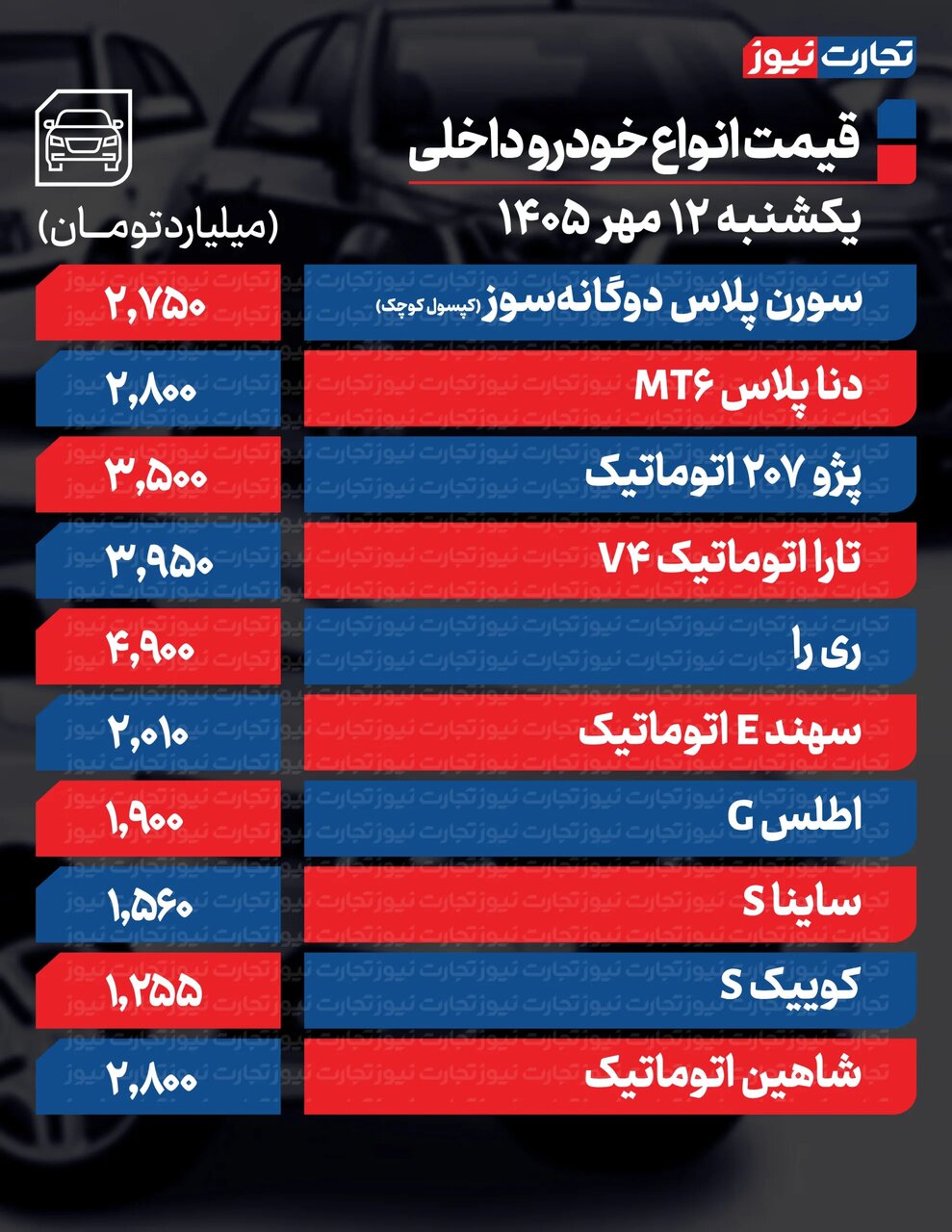 قیمت خودرو امروز یکشنبه ۱۲مهر؛ قیمت کوییک، دنا و خودروهای ایران‌خودرو و سایپا