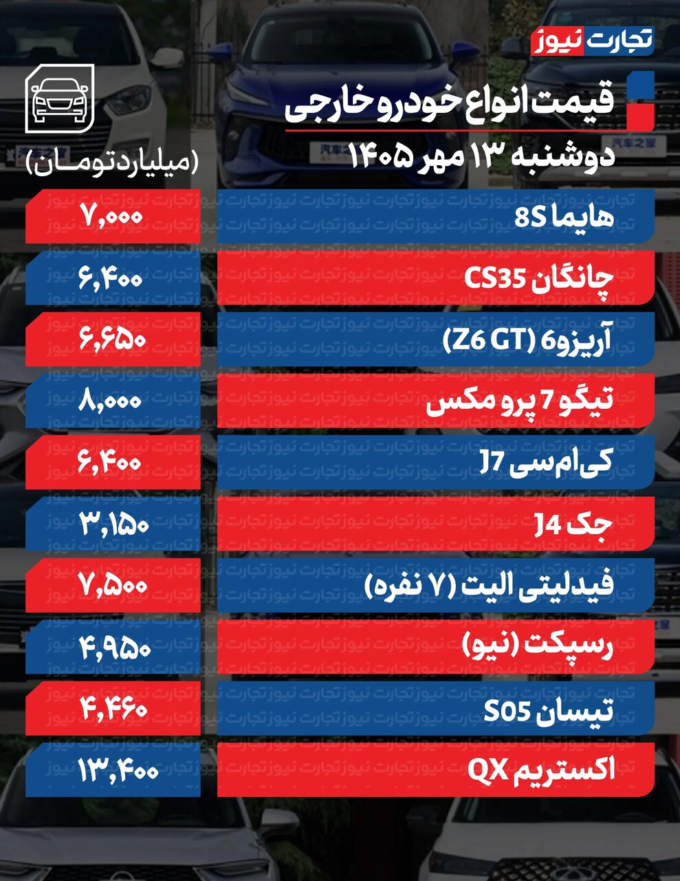 قیمت خودرو امروز دوشنبه ۱۳مهر؛ قیمت کوییک، دنا و خودروهای ایران‌خودرو و سایپا