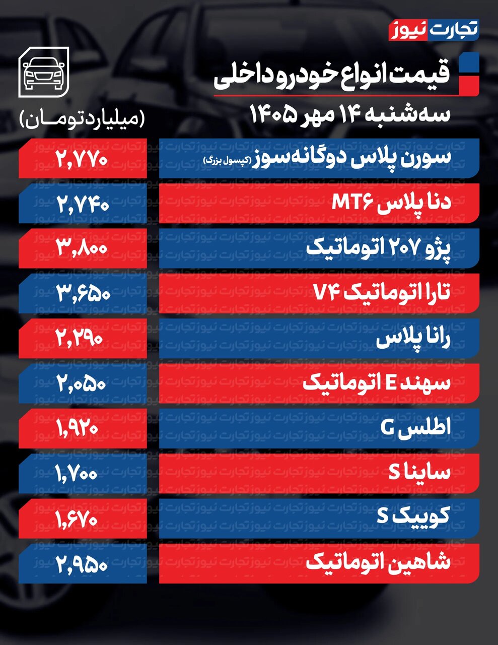 افزایش تند قیمت خودروهای سایپا و ایران‌خودرو امروز ۱۴ مهر ۱۴۰۵