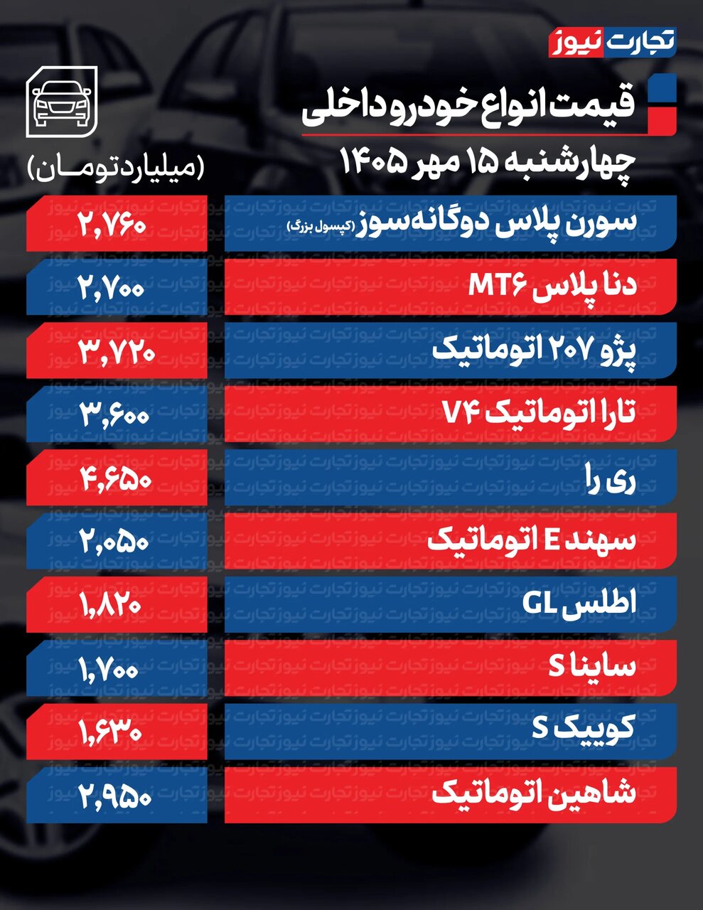 کاهش قیمت خودرو امروز چهارشنبه ۱۵ مهر؛ نرخ تازه محصولات ایرانخودرو و سایپا را ببینید