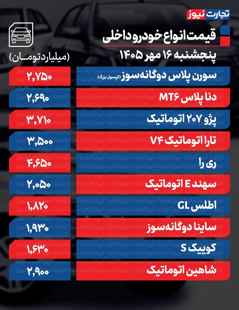کاهش شدید قیمت خودرو امروز ۱۶ مهر ۱۴۰۵/ جدول تازه نرخ محصولات ایرانخودرو و سایپا را ببینید