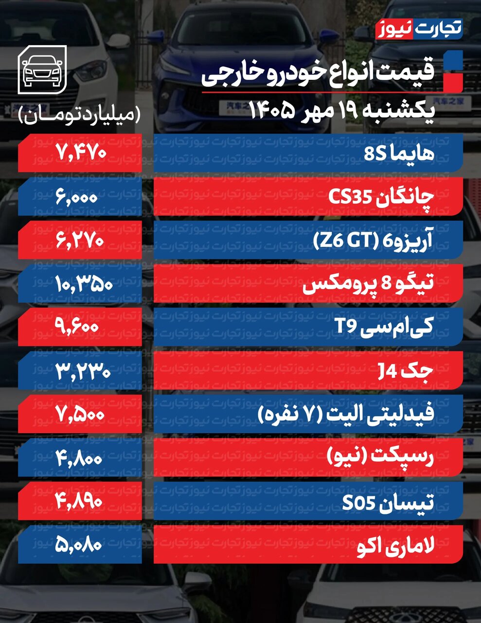 قیمت خودرو امروز یکشنبه ۱۹ مهر ۱۴۰۵/ جدول نرخ محصولات ایران خودرو و سایپا را ببینید