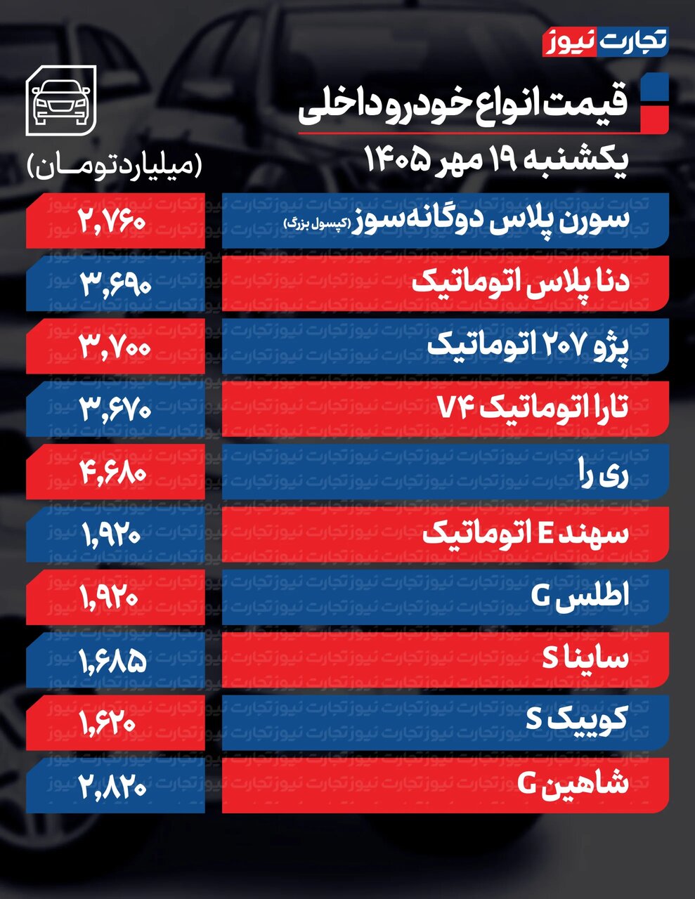 قیمت خودرو امروز یکشنبه ۱۹ مهر ۱۴۰۵/ جدول نرخ محصولات ایران خودرو و سایپا را ببینید