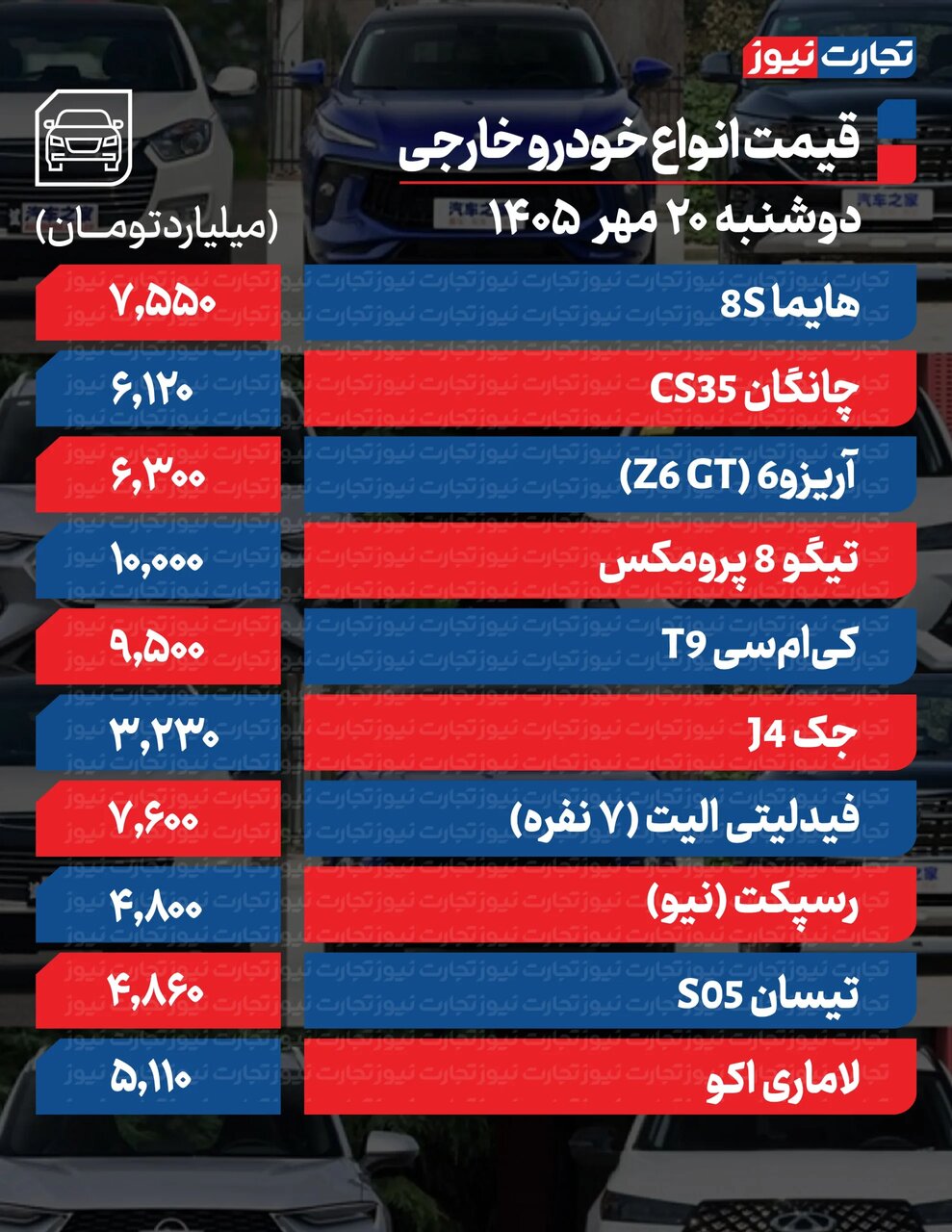 قیمت خودرو امروز ۲۰ مهر ۱۴۰۵/ لیست قیمت محصولات ایران‌خودرو و سایپا را ببینید