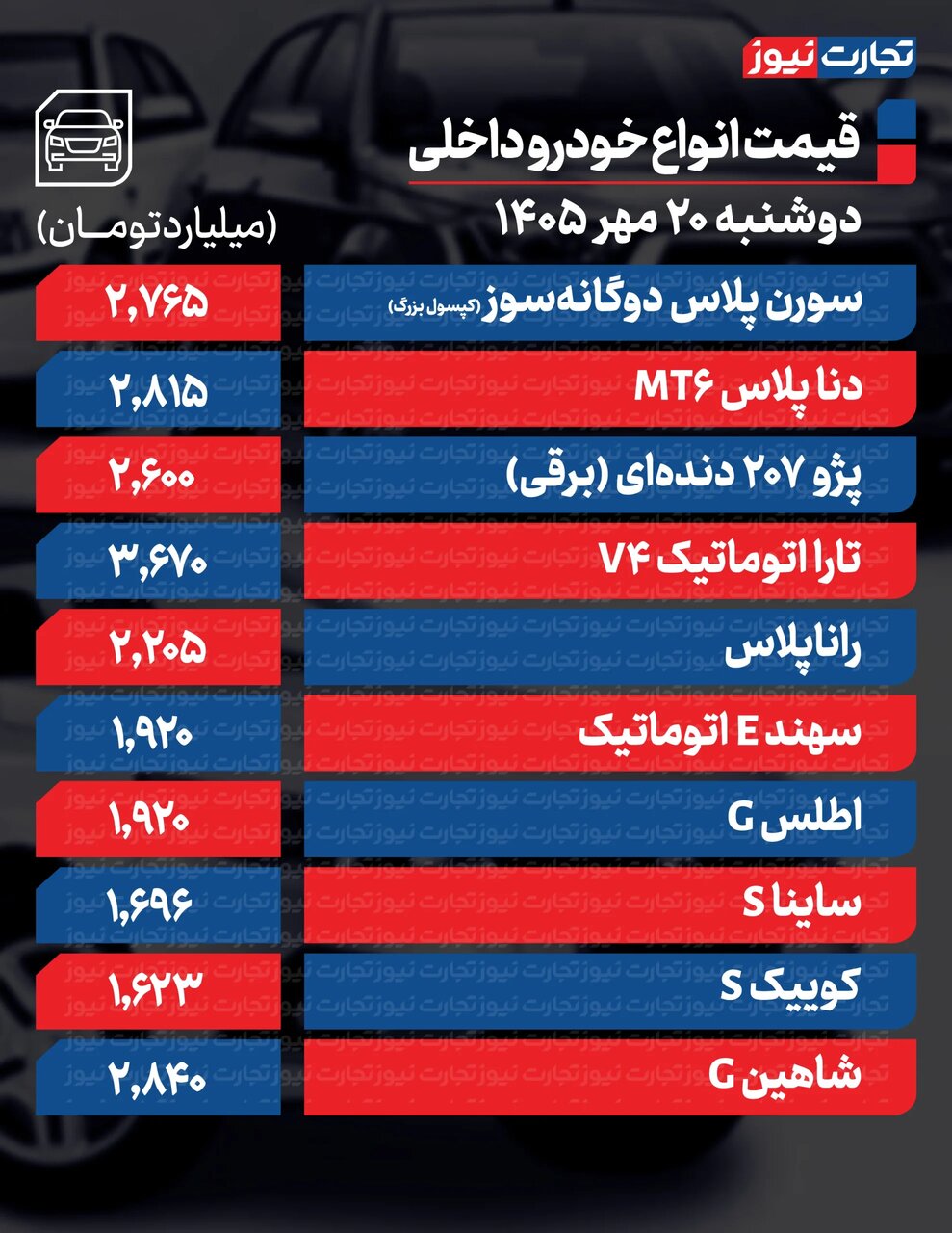 قیمت خودرو امروز ۲۰ مهر ۱۴۰۵/ لیست قیمت محصولات ایران‌خودرو و سایپا را ببینید