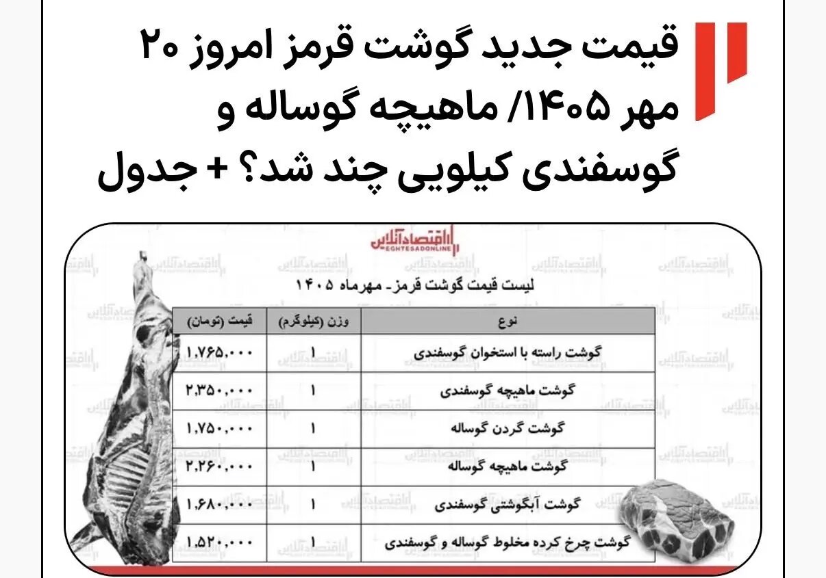 زور کالابرگ جدید به خرید یک کیلو گوشت هم نمیرسد!