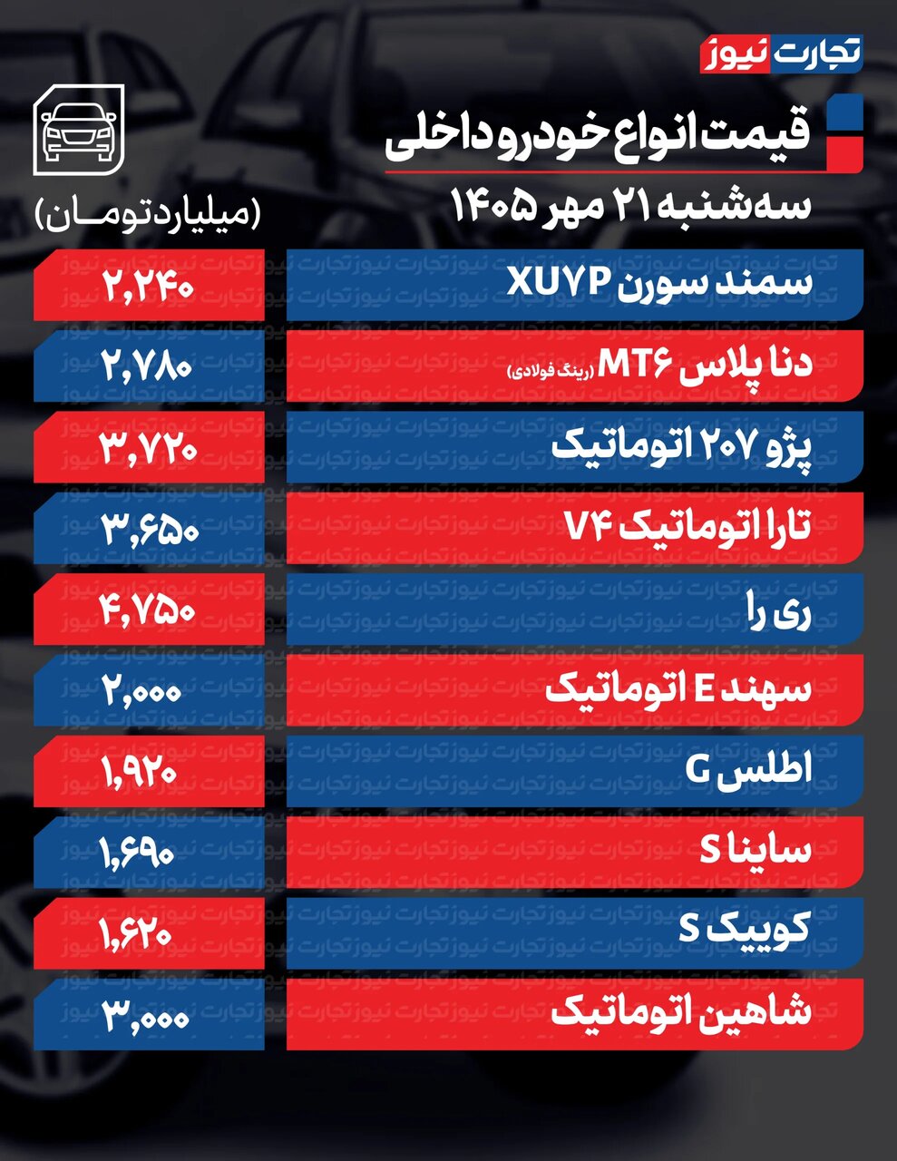 قیمت خودرو امروز ۲۱ مهر ۱۴۰۵؛ نرخ تازه محصولات ایران‌خودرو و سایپا را ببینید