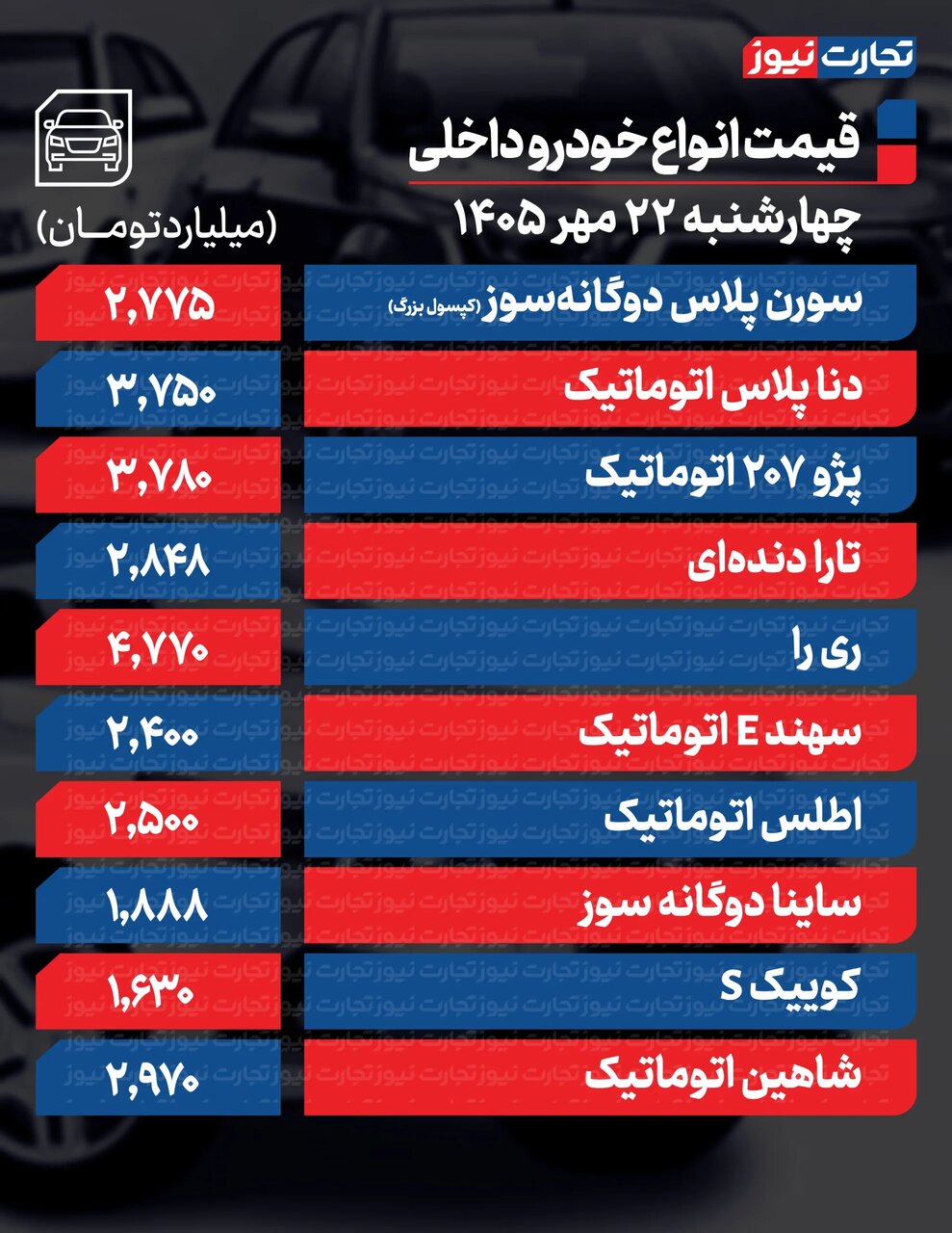 تکان عجیب قیمت محصولات ایرانخودرو و سایپا امروز چهارشنبه ۲۲ مهر ۱۴۰۵ +جدول