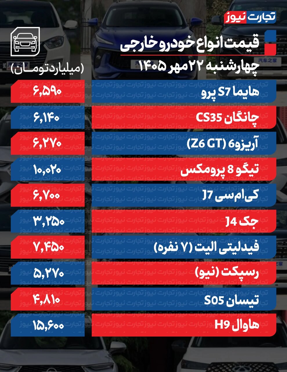 تکان عجیب قیمت محصولات ایرانخودرو و سایپا امروز چهارشنبه ۲۲ مهر ۱۴۰۵ +جدول