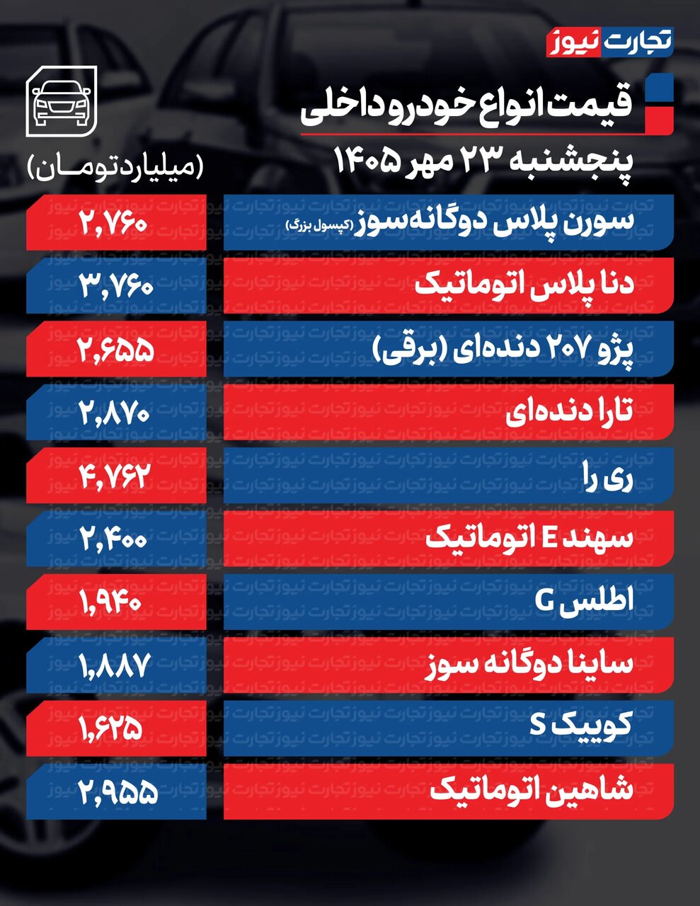 تغییر قیمت محصولات ایرانخودرو و سایپا امروز ۲۳ مهر ۱۴۰۵ +جدول