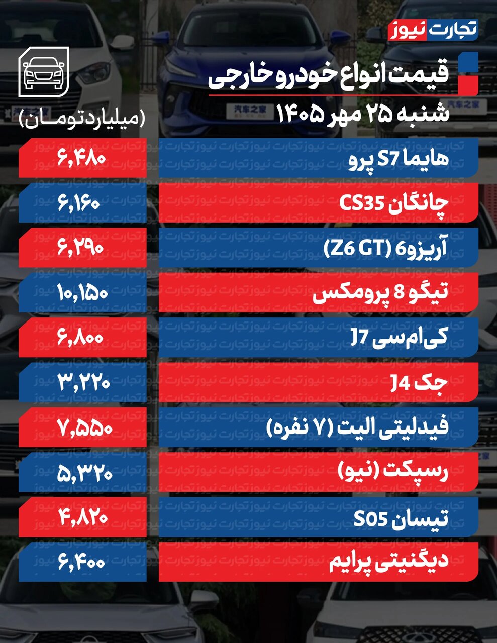 تکان عجیب قیمت محصولات ایرانخودرو و سایپا امروز شنبه ۲۵ مهر ۱۴۰۵