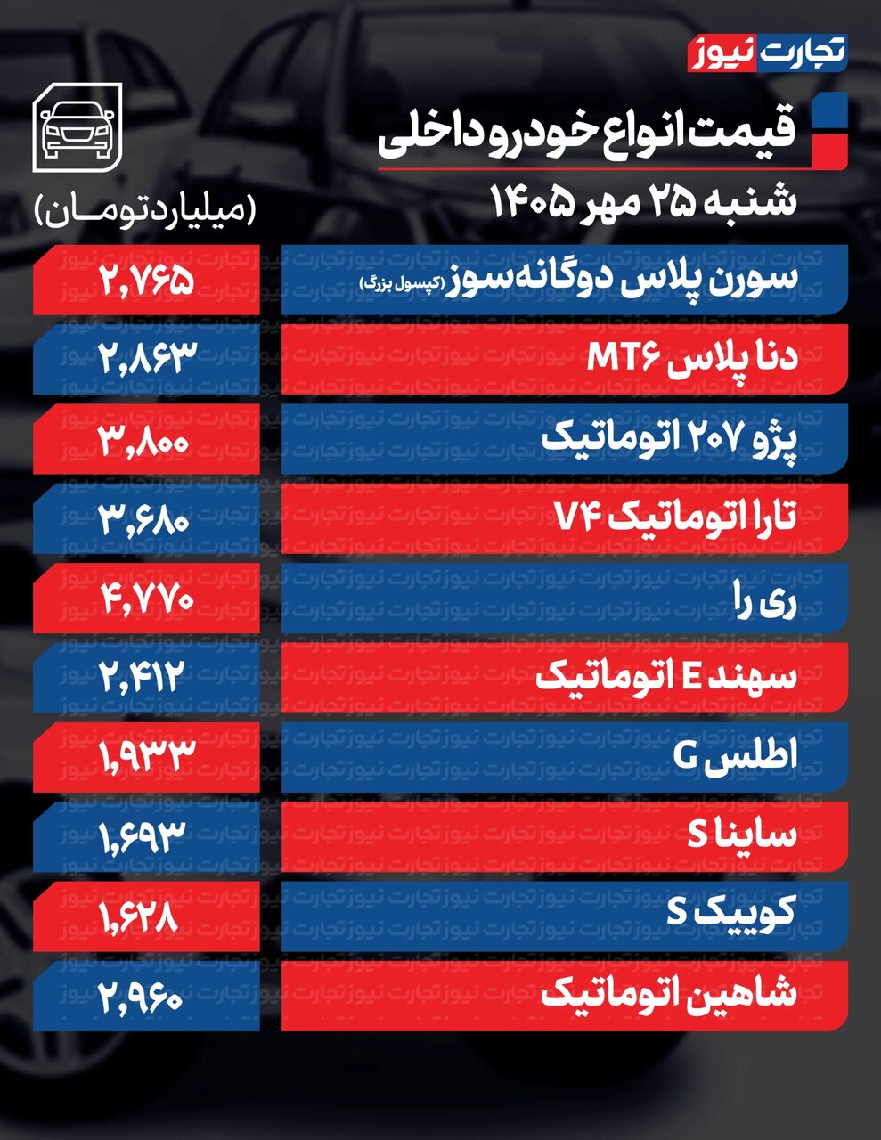 تکان عجیب قیمت محصولات ایران‌خودرو و سایپا امروز شنبه ۲۵ مهر ۱۴۰۵