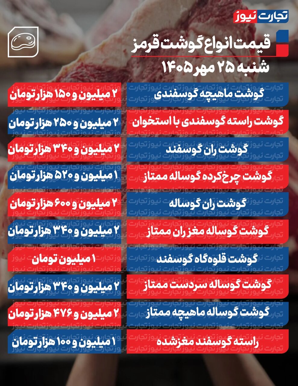 گوشت گوساله و گوسفند امروز شنبه ۲۵ مهر چند فی خورد؟