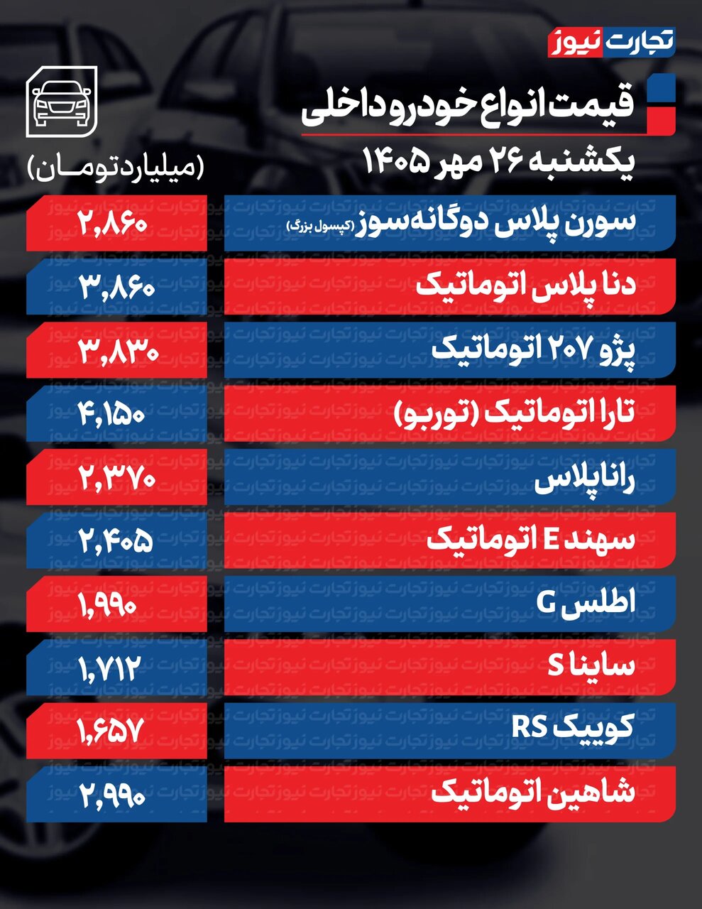 رکوردشکنی قیمت خودرو در مهرماه؛ پژو ۲۰۷ و فیدلیتی چقدر گران شدند؟ +قیمت امروز ۲۶ مهر
