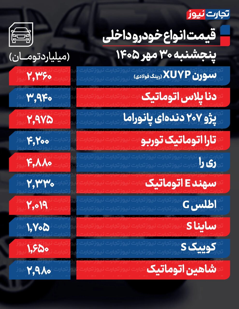 قیمت خودرو امروز پنجشنبه ۳۰ مهر؛ قیمت کوییک، دنا و خودروهای ایرانخودرو و سایپا