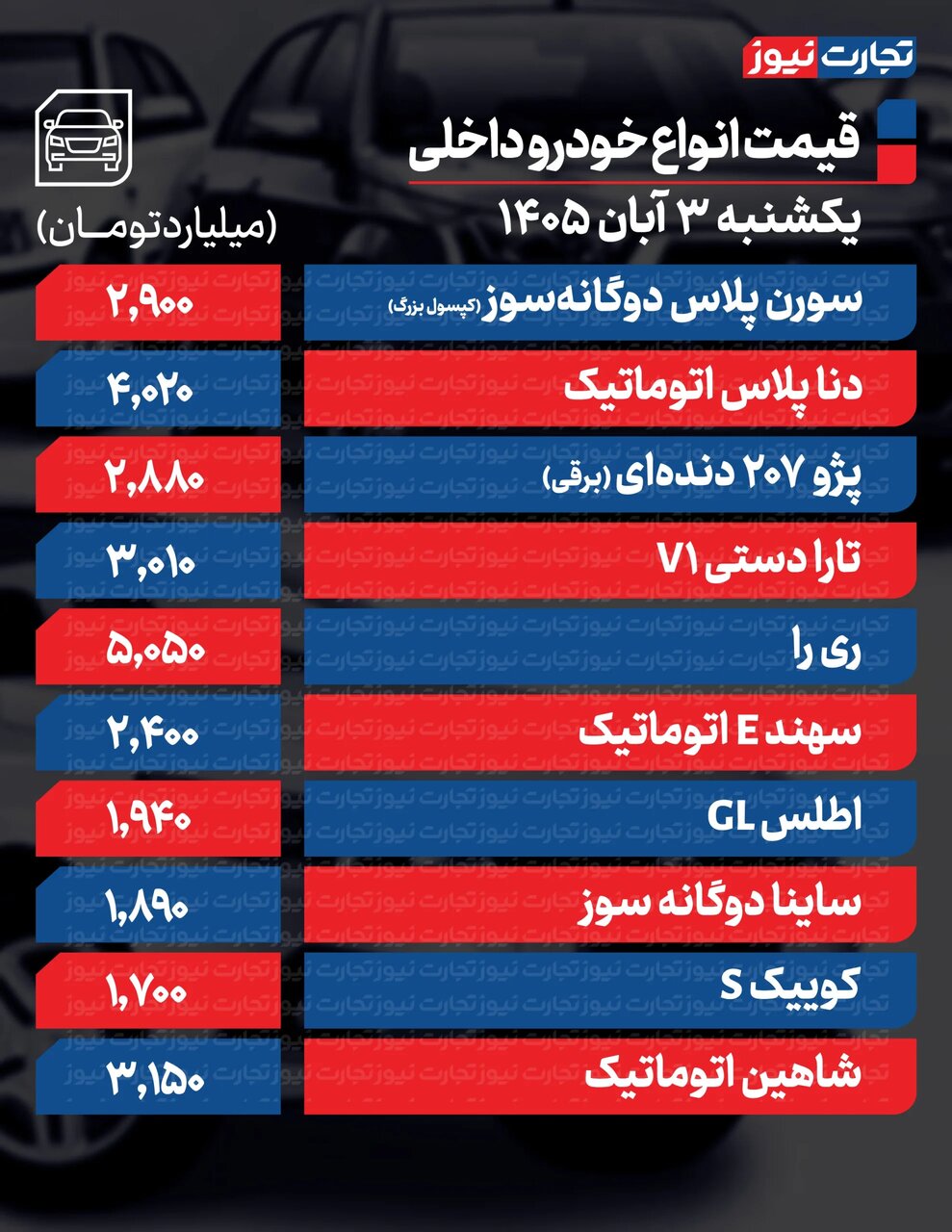 تکان عجیب قیمت محصولات ایرانخودرو و سایپا امروز یکشنبه ۳ آبان +جدول
