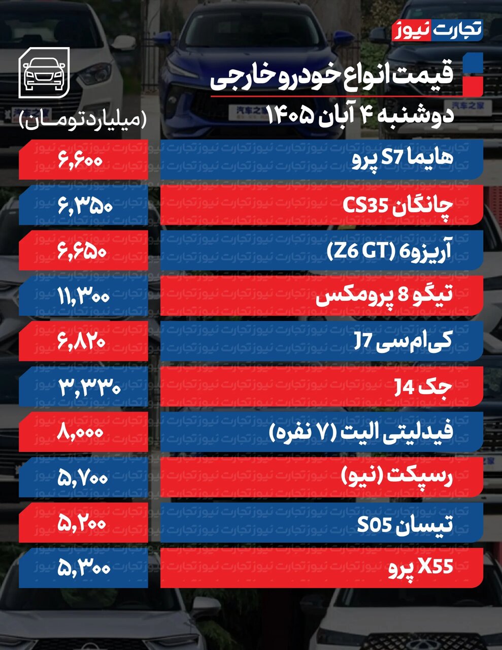 افزایش شدید قیمت محصولات ایرانخودرو و سایپا امروز دوشنبه ۴ آبان ۱۴۰۵