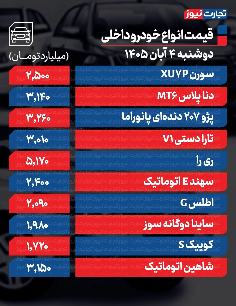 افزایش شدید قیمت محصولات ایرانخودرو و سایپا امروز دوشنبه ۴ آبان ۱۴۰۵