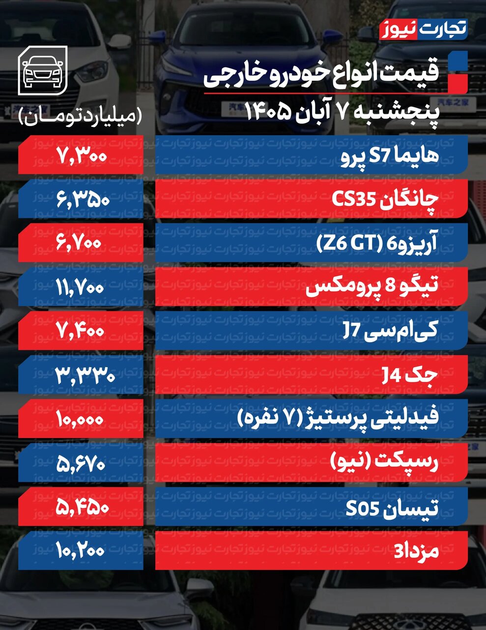 تغییر قیمت محصولات ایرانخودرو و سایپا امروز پنجشنبه ۷ آبان ۱۴۰۵ +جدول