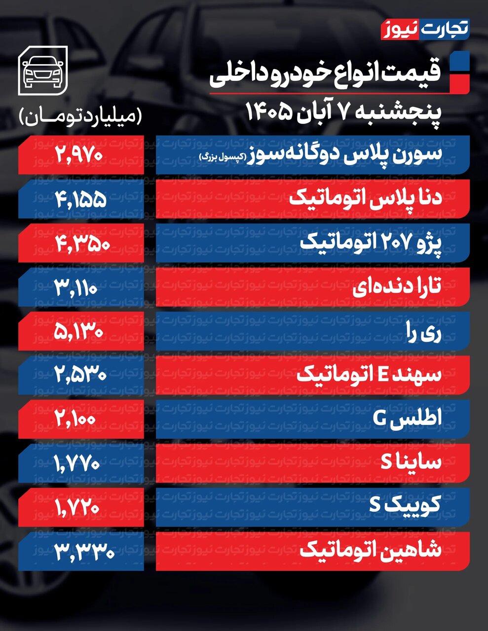 تغییر قیمت محصولات ایران‌خودرو و سایپا امروز پنجشنبه ۷ آبان ۱۴۰۵ +جدول