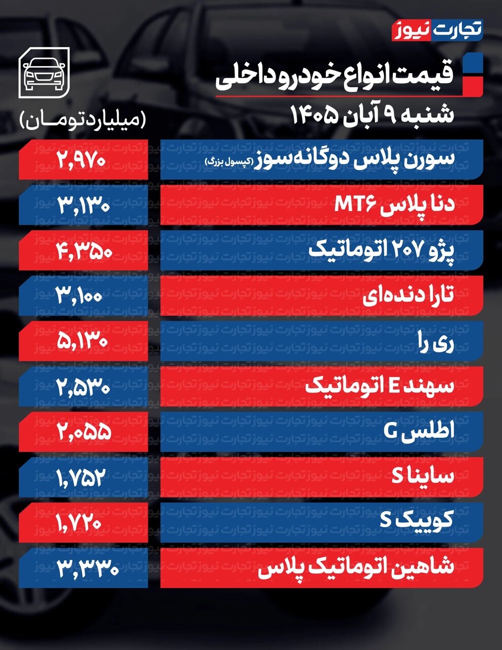 تکان عجیب قیمت محصولات ایران‌خودرو و سایپا امروز شنبه ۹ آبان ۱۴۰۵ +جدول