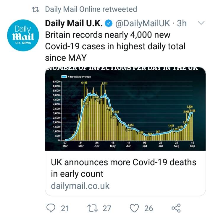 انگلیس و ثبت رکورد ۴۰۰۰ ابتلا به کرونا در یک روز