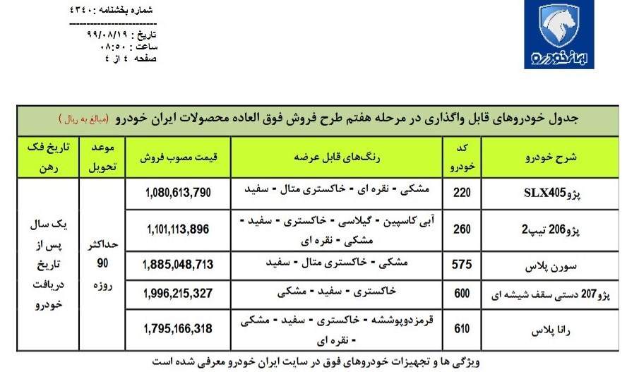 فردا مرحله هفتم فروش فوق‌العاده ایران‌خودرو آغاز می‌شود+قیمت جدید
