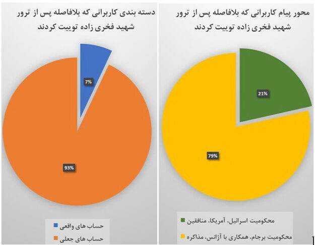 پیام اینستاگرامی ظریف درباره ترور شهید فخریزاده پیام اینستاگرامی ظریف درباره ترور شهید فخریزاده
