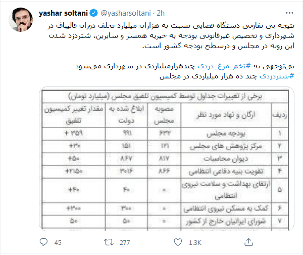 از تخم‌مرغ دزدی در شهرداری رسیدیم به شتر دزدی در مجلس!