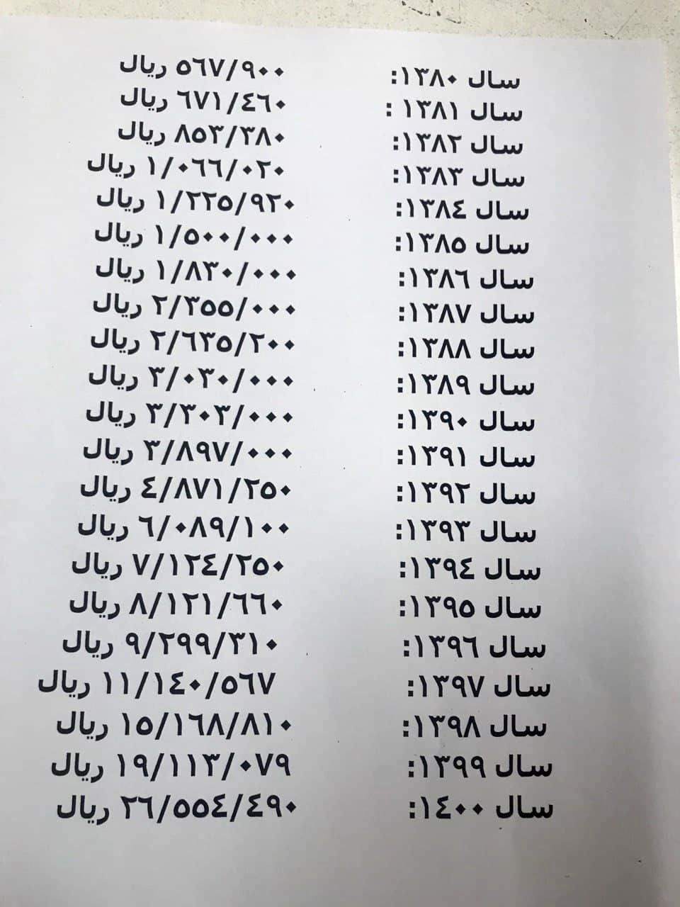 اعلام نحوه محاسبه متناسب‌سازی مرحله دوم افزایش حقوق و مزایای کارگری و مستمری