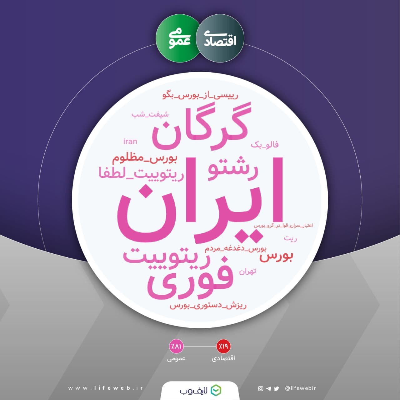 از تعویق کنکور و فدراسیون استقلالی تا پایان ظریف و بابک خرمدین!