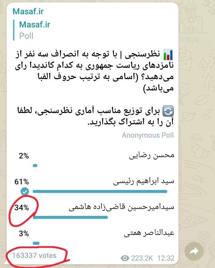 تفاوت معنیدار قاضیزاده در نظرسنجیها و نتایج انتخابات! تفاوت معنیدار قاضیزاده در نظرسنجیها و نتایج انتخابات!