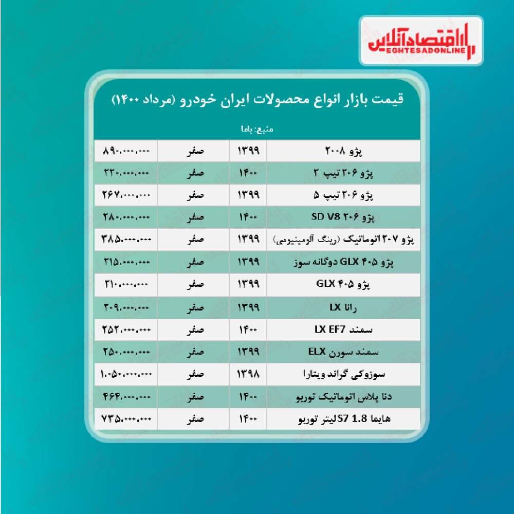 جدیدترین قیمت محصولات ایرانخودرو شنبه ۲ مرداد جدیدترین قیمت محصولات ایرانخودرو شنبه ۲ مرداد