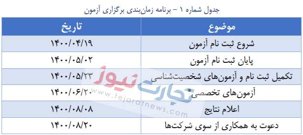 آزمون استخدامی بخش خصوصی آغاز شد/ چه کسانی می‌توانند ثبت‌نام کنند؟