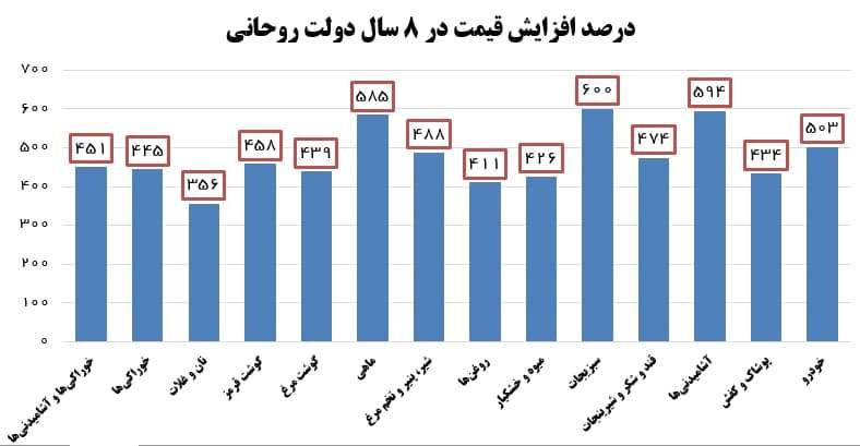 ببینید در سال‌های اخیر چقدر فقیر شدیم! +عکس