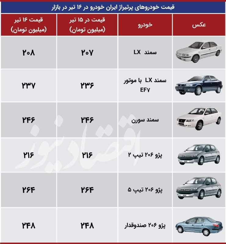 مقاومت ایران‎خودرو در برابر افت قیمت +جدول