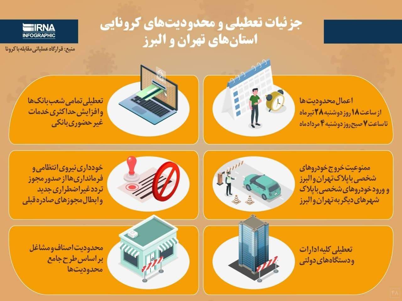 جزئیات کامل تعطیلی‌ها و محدودیت‌ها در تعطیلی شش روزه تهران و کشور