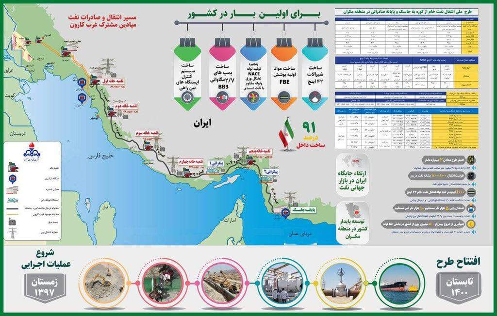 عکس| میراث ماندگار زنگنه در اختیار دولت رئیسی! عکس| میراث ماندگار زنگنه در اختیار دولت رئیسی!