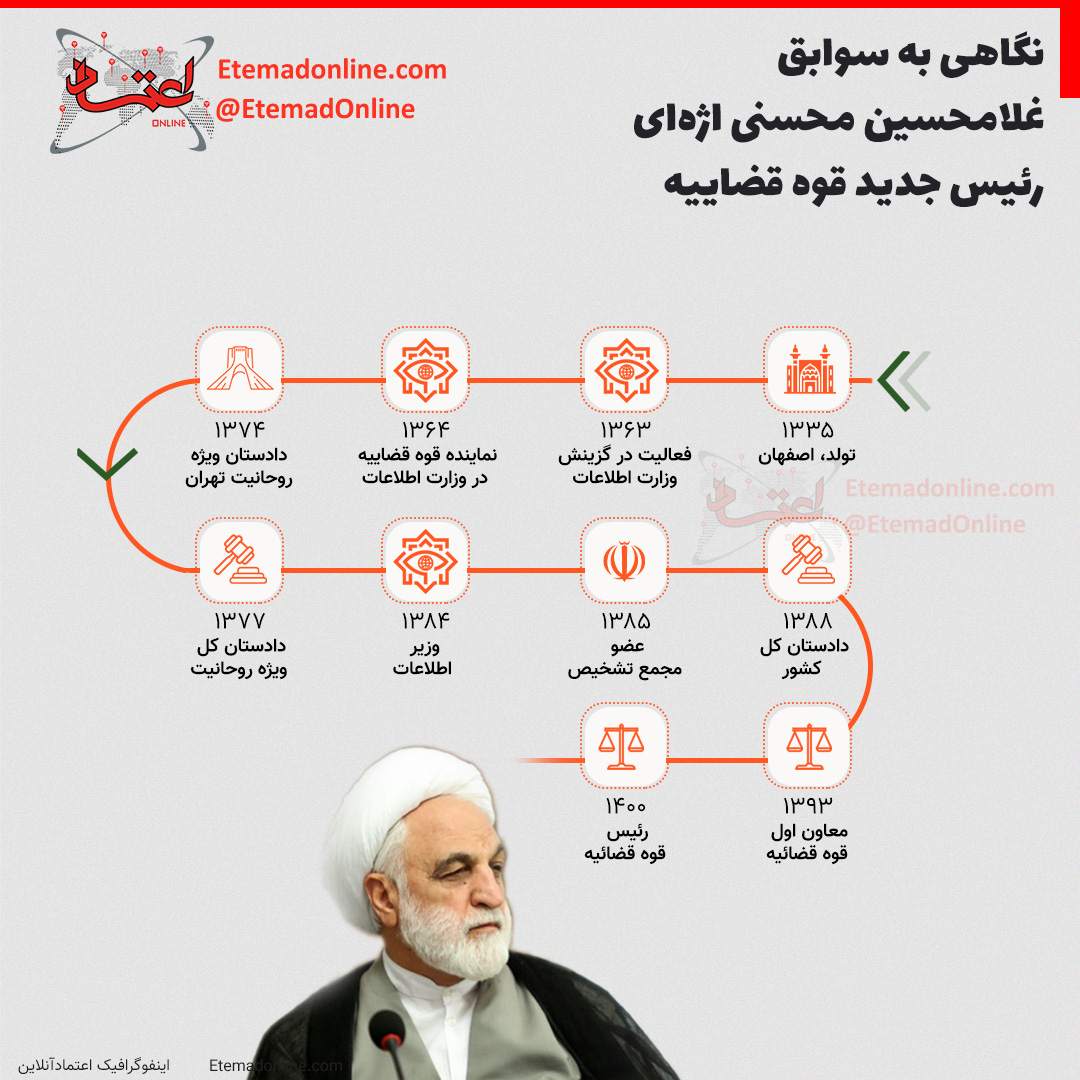 نگاهی به سوابق غلامحسین محسنی اژه‌ای، رئیس جدید قوه قضاییه