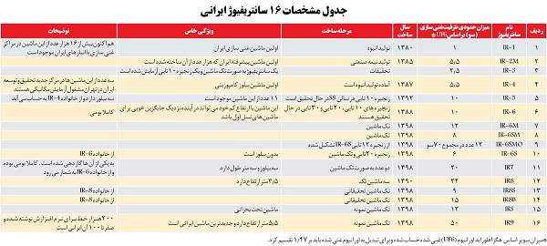 وزیر فرهنگ و ارشاد دولت رئیسی مشخص شد! وزیر فرهنگ و ارشاد دولت رئیسی مشخص شد!