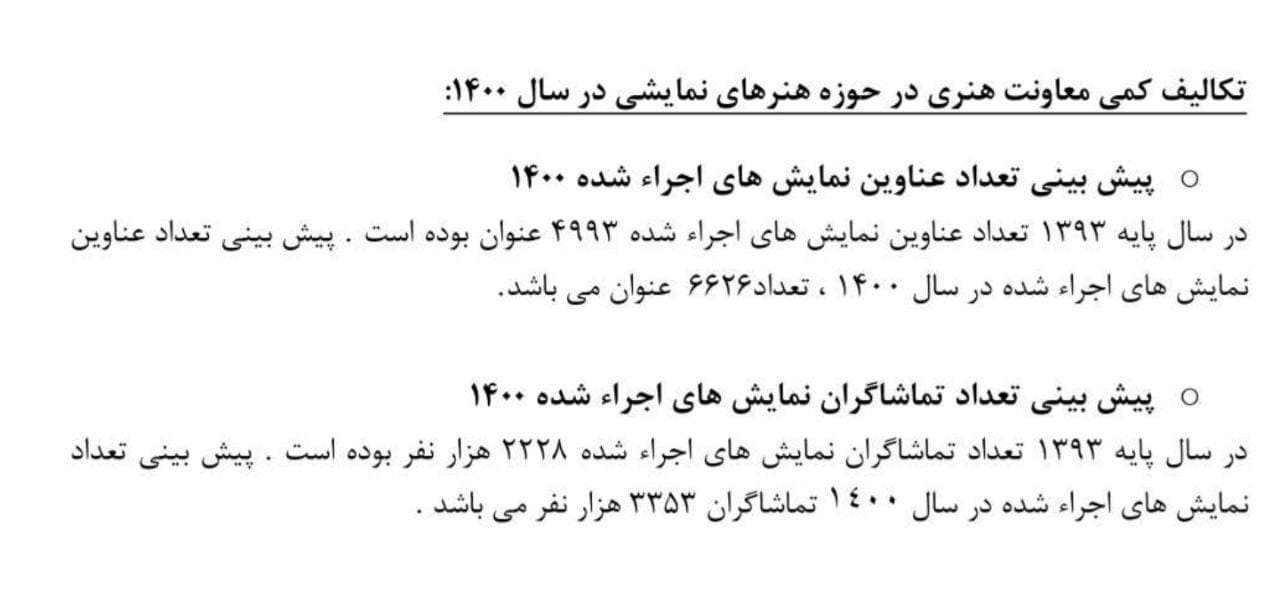 برنامه وزیر فرهنگ رئیسی کپی از آب درآمد! +سند برنامه وزیر فرهنگ رئیسی کپی از آب درآمد! +سند