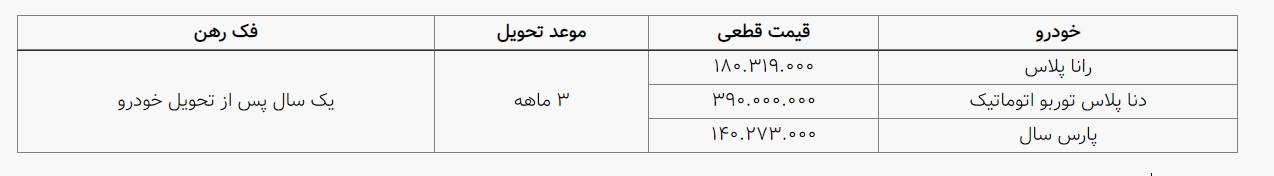 ثبت نام ۳ محصول ایران خودرو آغاز شد +جزئیات و شرایط