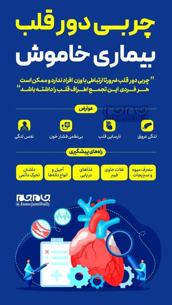 اینفوگرافیک | تمام چیزهایی که باید درباره چربی دور قلب بدانید