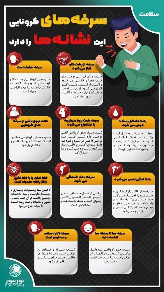 اینفوگرافیک| سرفههای کرونایی این نشانهها را دارد! اینفوگرافیک| سرفههای کرونایی این نشانهها را دارد!