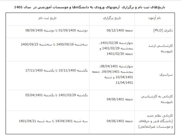 خبر مهم برای داوطلبان کنکور سراسری و ارشد ۱۴۰۱