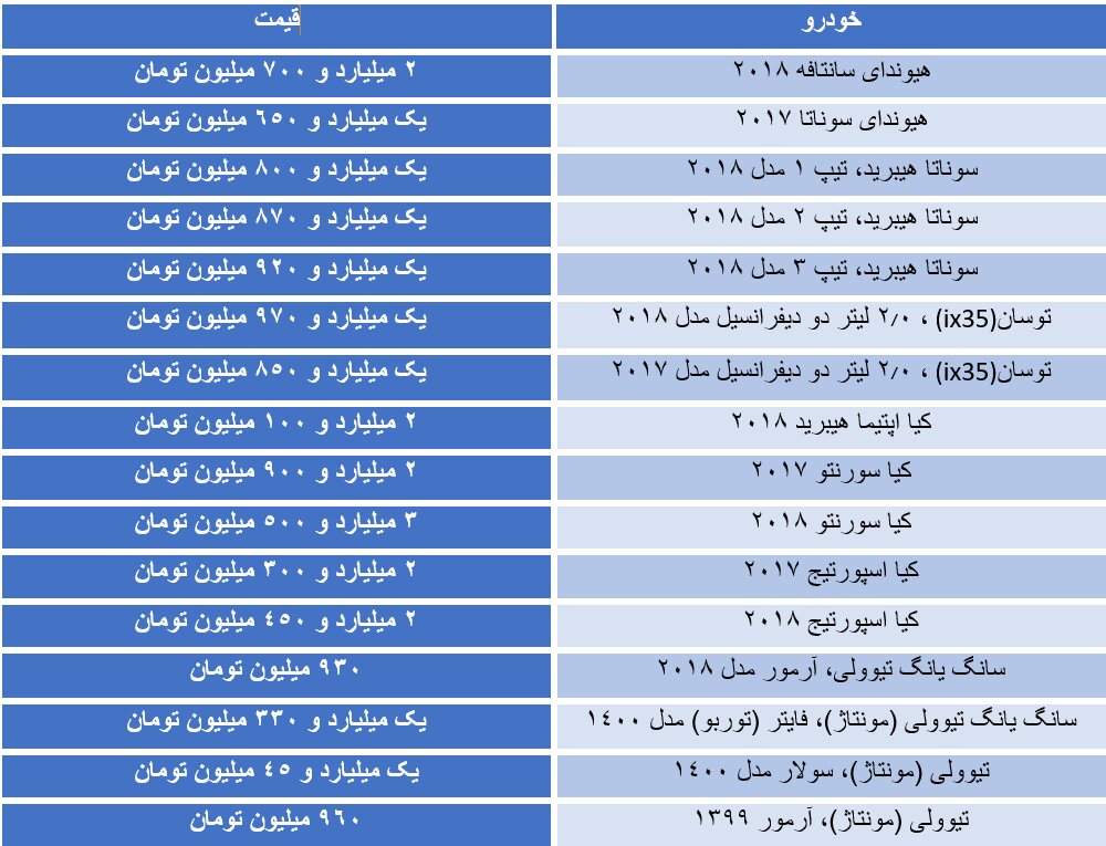قیمت خودروهای کره‌ای بازار امروز جمعه ۲۶ شهریور/ آزرا ۳۵۰ میلیون تومان گران شد