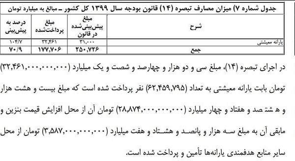 چند میلیون نفر یارانه معیشتی گرفتند؟ چند میلیون نفر یارانه معیشتی گرفتند؟