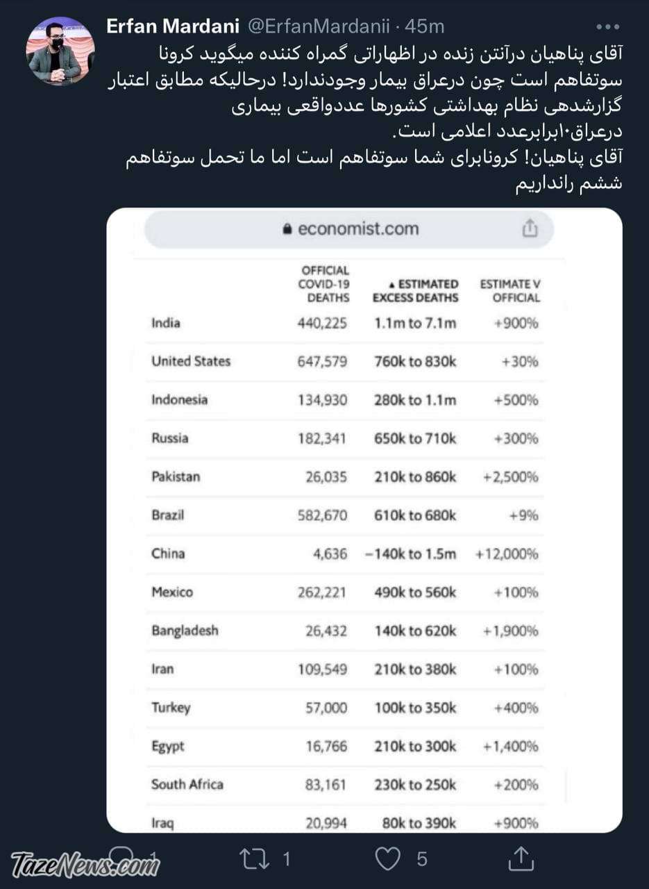 آقای پناهیان دیگر تحمل نداریم، این جدول را ببینید! آقای پناهیان دیگر تحمل نداریم، این جدول را ببینید!